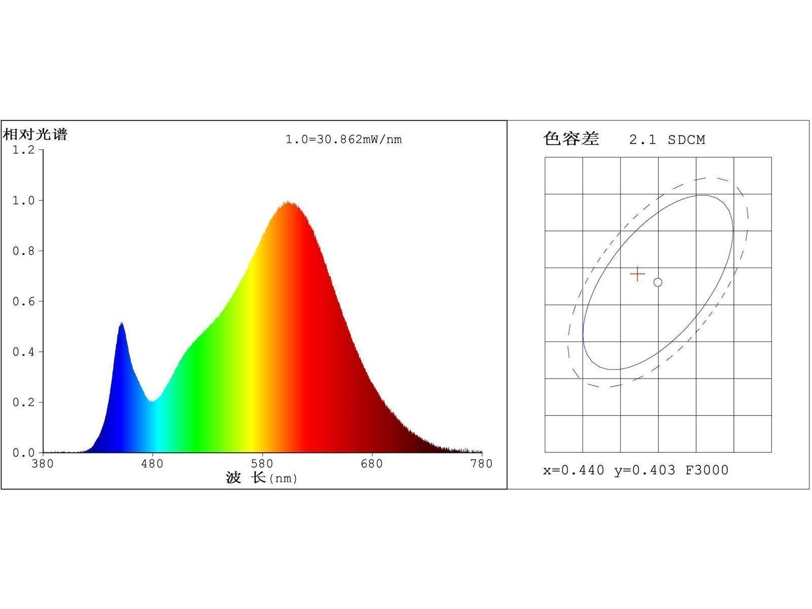 LED Strahler PAR38, 18W, 28x SMD-LED1430lm, 40°, 230V, 3000K warmweiß